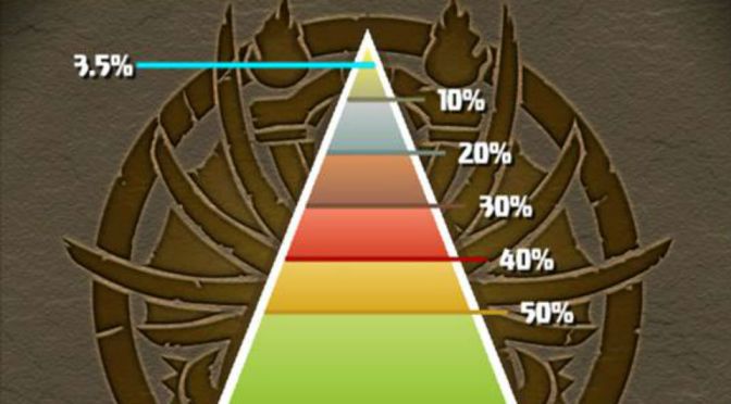 Noah Ranking Dungeon Top 5 Percent Scores