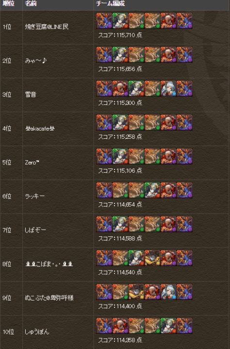 JP top 10