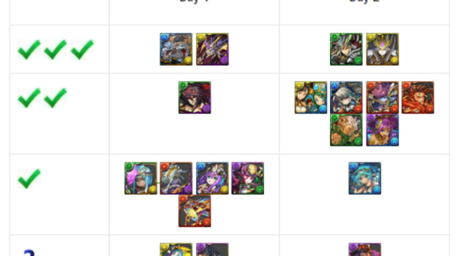 60 Million Downloads Godfest Review and Analysis with GFE Tier List