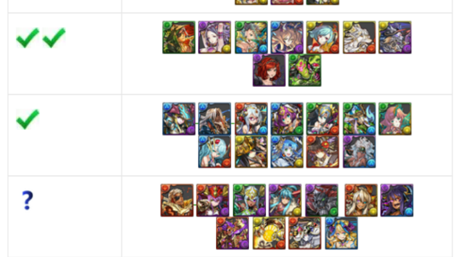 Debut GFE Tier List & Extreme Event Rush I Godfest Review and Analysis