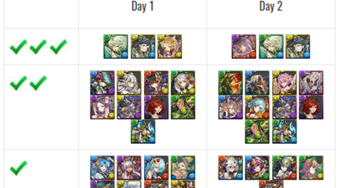 Might of the Guardians Godfest Review, Tier List, and Analysis