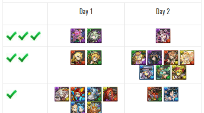 Extravagant Easter Godfest Review, Tier List, and Analysis