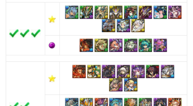 Pantheon & GFE Tier List – April 20, 2017