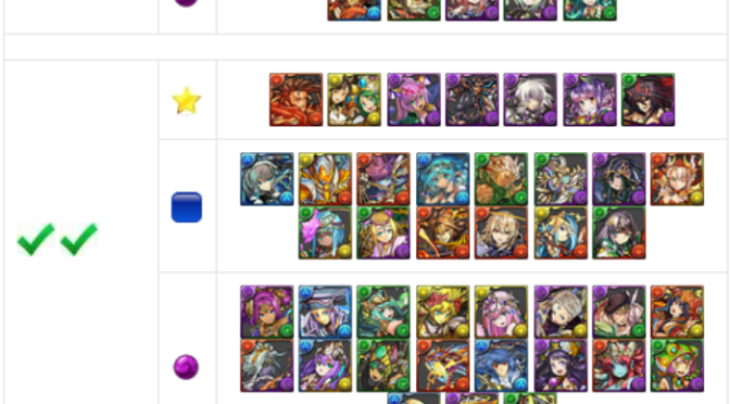 Pantheon & GFE Tier List – April 4, 2017