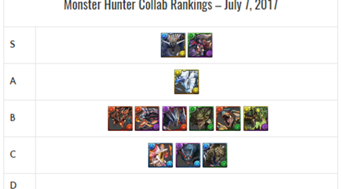 Monster Hunter Collab Review and Analysis