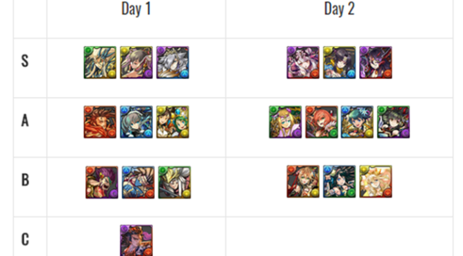 Monster Bootcamp Part 1Godfest Review and Analysis