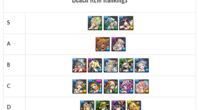 Beach REM Review – September 2017