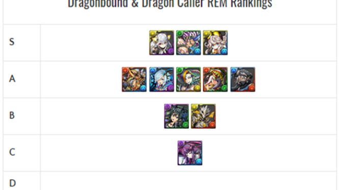 Dragonbound & Dragon Caller Egg Machine Review and Analysis – December 2017