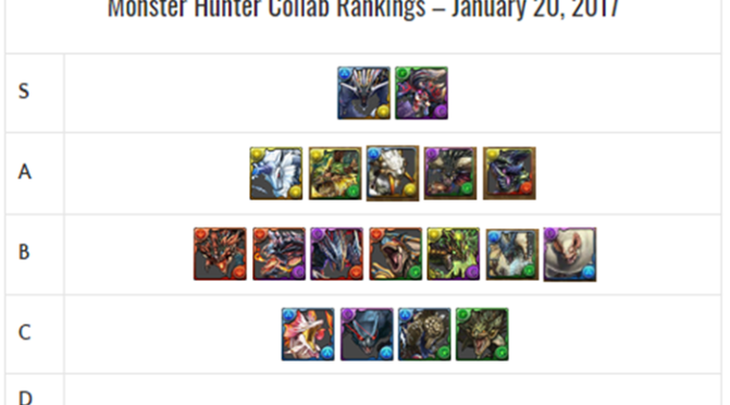 Monster Hunter Collab Review and Analysis – January 2018