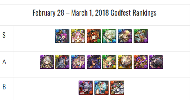 February 28 – March 1 Godfest Overview Plus New Sonia Ultimate Preview