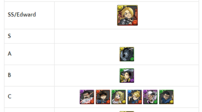 Full Metal Alchemist Collab Review and Analysis – March 2018