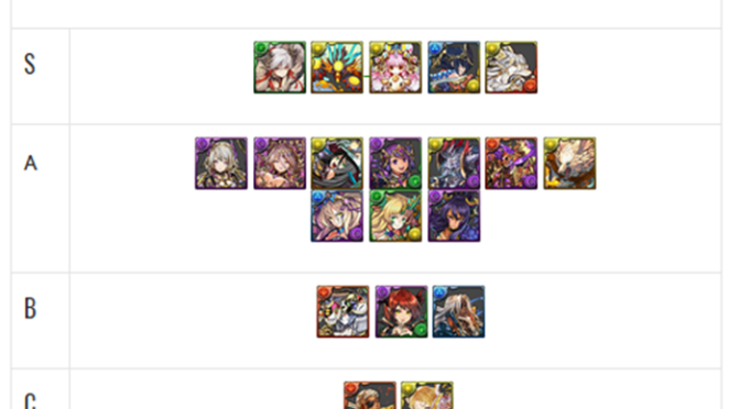 March 31 – April 1 Godfest Overview plus Preview for future Kaede, Fujin, and Raijin Evolutions