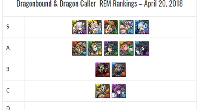 Dragonbound & Dragon Caller REM Review and Analysis – April 2018