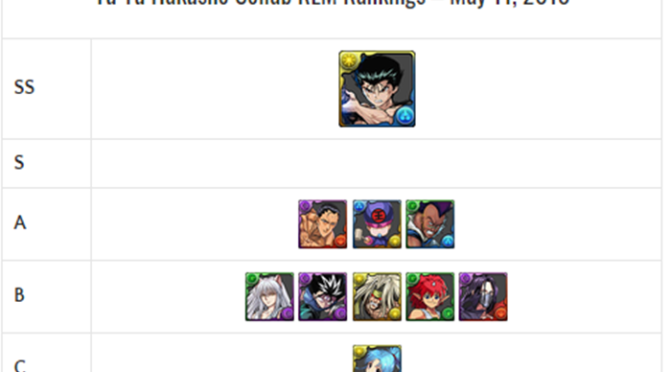 Yu Yu Hakusho Collab REM Review and Analysis – May 2018