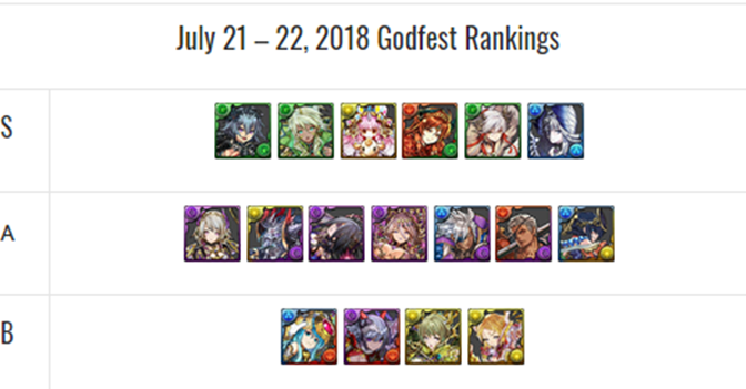 July 21-22 Godfest Review Plus Reeche & Celtic Commentary