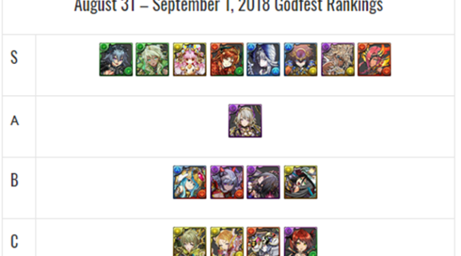 August 31 – September 1 Godfest Review