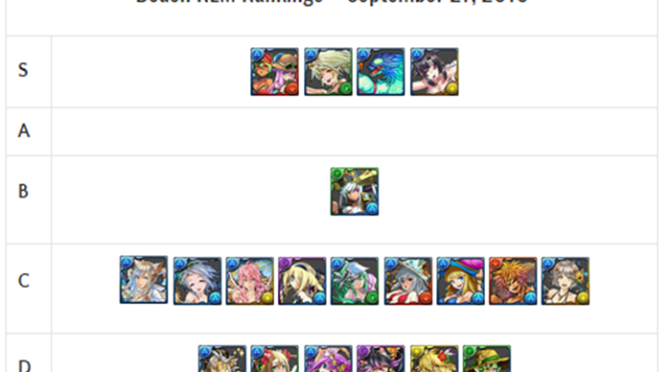 Beach REM Review and Analysis – October 2018