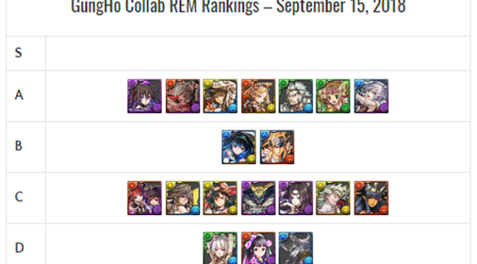 GungHo Collab REM Review and Analysis – September 2018