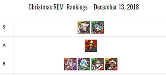Christmas REM Review and Analysis – December 2018