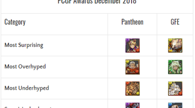 Player’s Choice Godfest December 2018 Review + Commentary