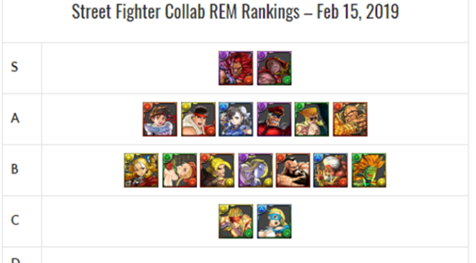 Street Fighter Collab Review & Analysis