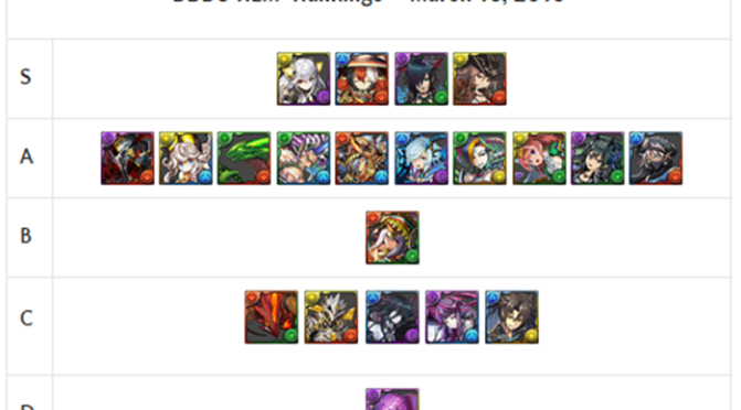 Dragonbound & Dragon Caller REM Review and Analysis – March 2019