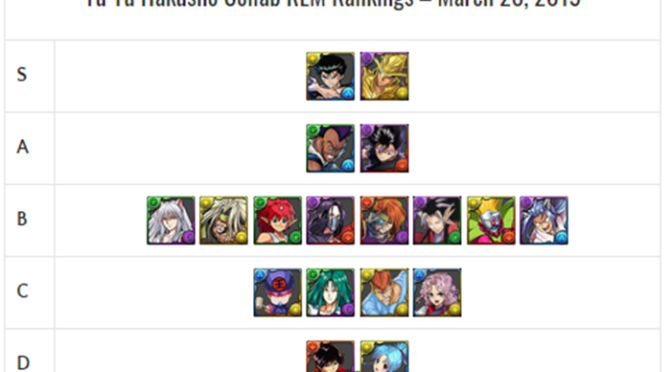 Yu Yu Hakusho Collab REM Review and Analysis – March 2019
