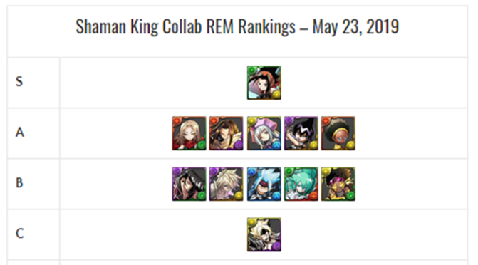 Shaman King Review And Analysis – May 2019