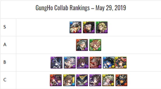 GungHo Collab Godfest Featuring Dark Evolutions Review & Analysis – May 2019