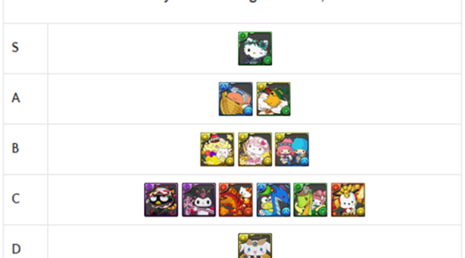 Hello Kitty Collab REM Review & Analysis – June 2019