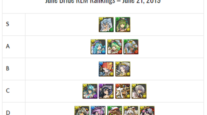 June Bride REM Review and Analysis – June 2019
