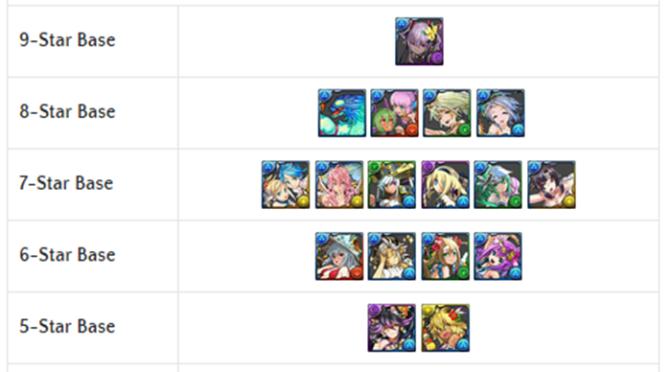 Beach REM Review and Analysis – August 2019