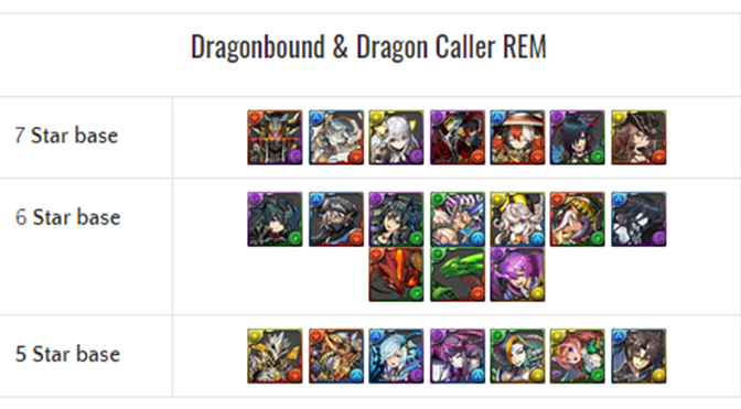 Dragonbound & Dragon Caller REM Review and Analysis – August 2019