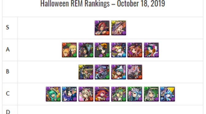 Halloween REM Review & Analysis – October 2019