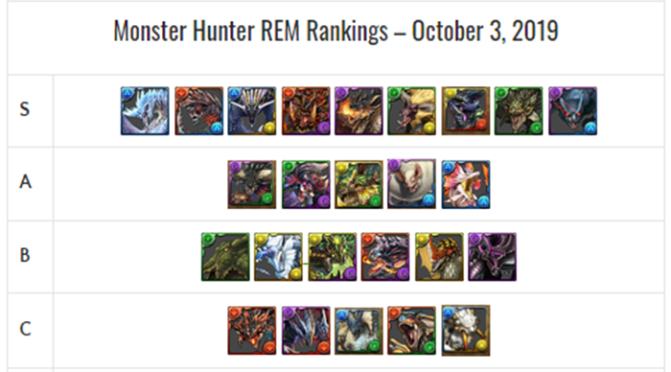 Monster Hunter Collab REM Review and Analysis – October 2019