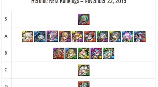 Heroine REM Review and Analysis – November 2019