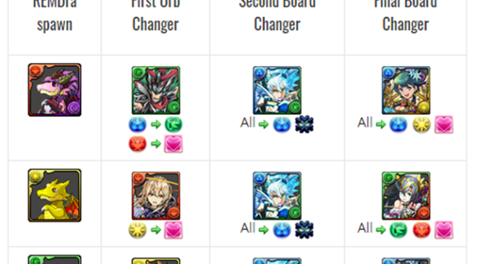 5th REMDra Fever – No Dark Event Strategies