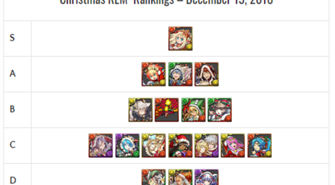 Christmas REM Review and Analysis – December 2019