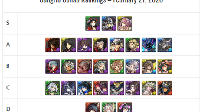 GungHo Collab Review & Analysis – February 2020
