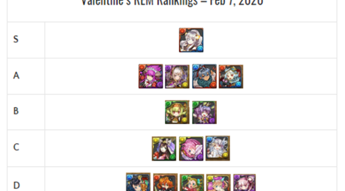 Valentine’s REM Review and Analysis Feb 2020