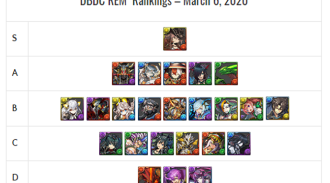 Dragonbound & Dragon Caller REM Review and Analysis – March 2020