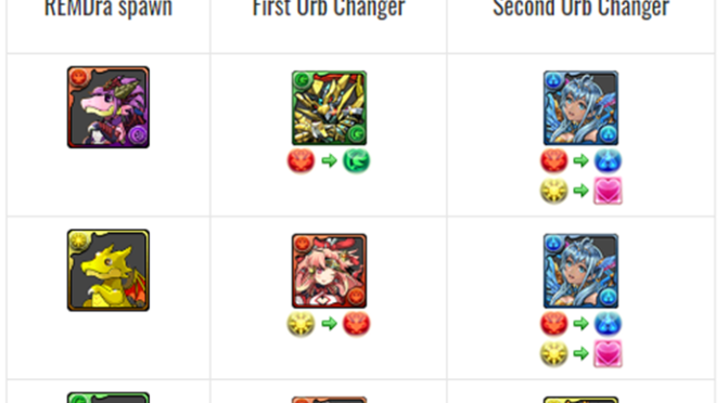 7th REMDra Fever – No Dark Event Strategies