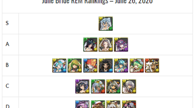 June Bride REM Review and Analysis