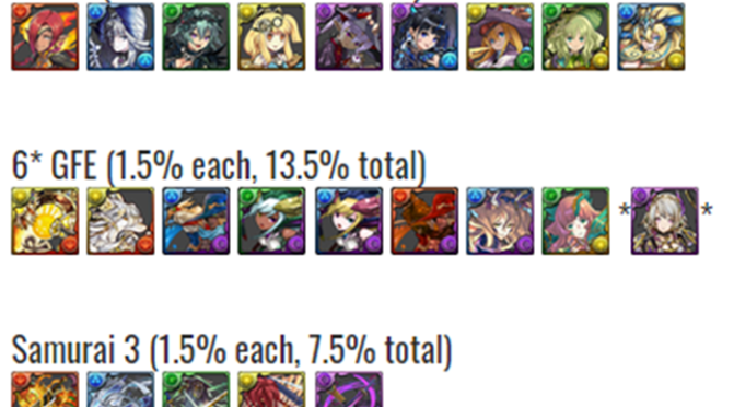 8 Magic Stone Super Witches Godfest Review