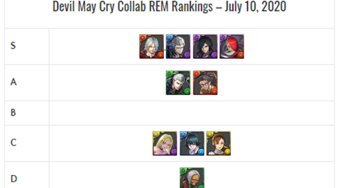Devil May Cry REM Review and Analysis – July 2020