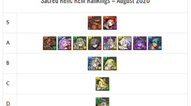 Sacred Relic REM Review and Analysis – August 2020