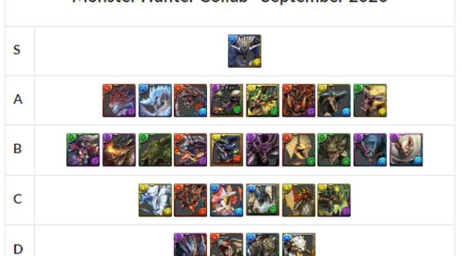 Monster Hunter Collab Review and Analysis – September 2020