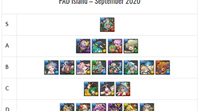 PAD Island REM Review and Analysis – September 2020