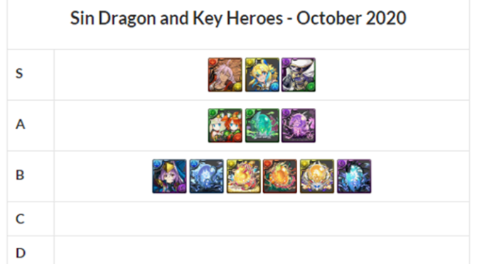 Sin Dragon and Key Heroes Review and Analysis – October 2020