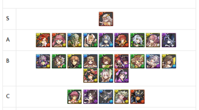 GungHo Collab Review and Analysis – November 2020